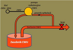 Cyrkulacja CWU - schemat